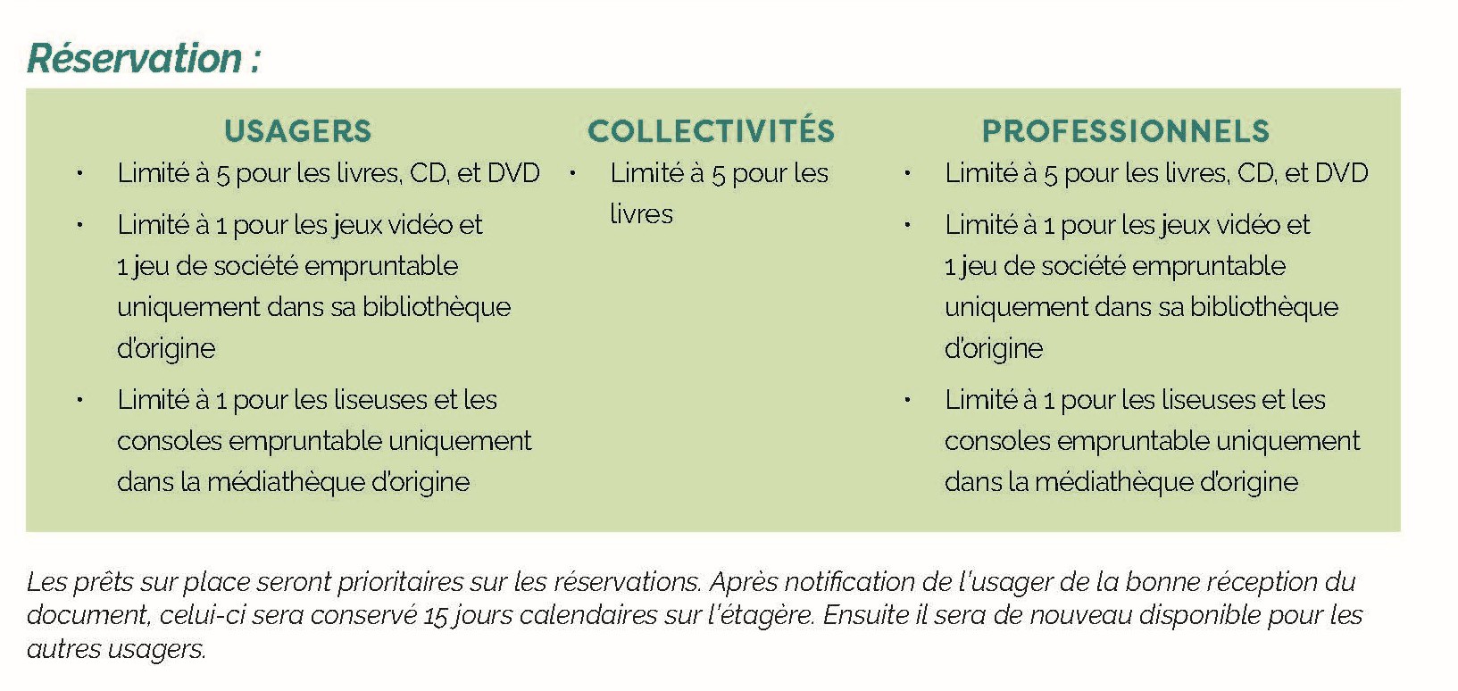 tableau recap